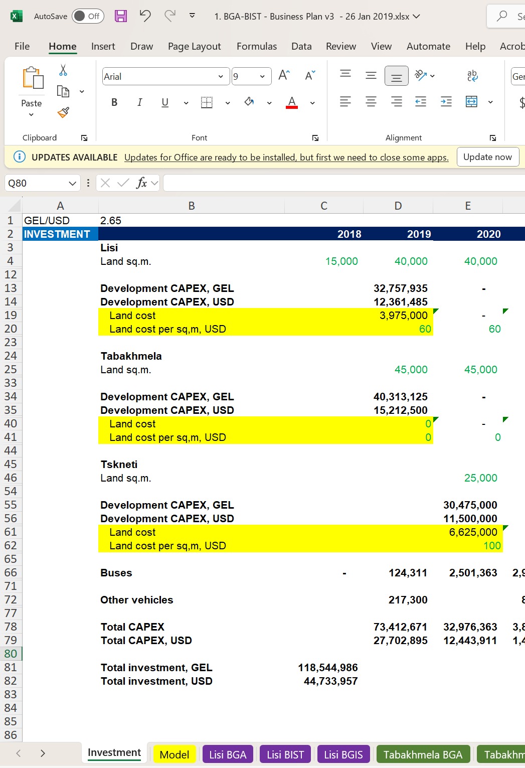Business Model (BGA-BIST Business Plan v3, 26 January 2019) showing Tabakhmela / Okrokana land cost at 0 (rows 40–41, highlighted) and total investment at GEL 118,544,986 — the three-campus figure from which the MOU's GEL 88.2 million was derived after removing the Tskneti campus.